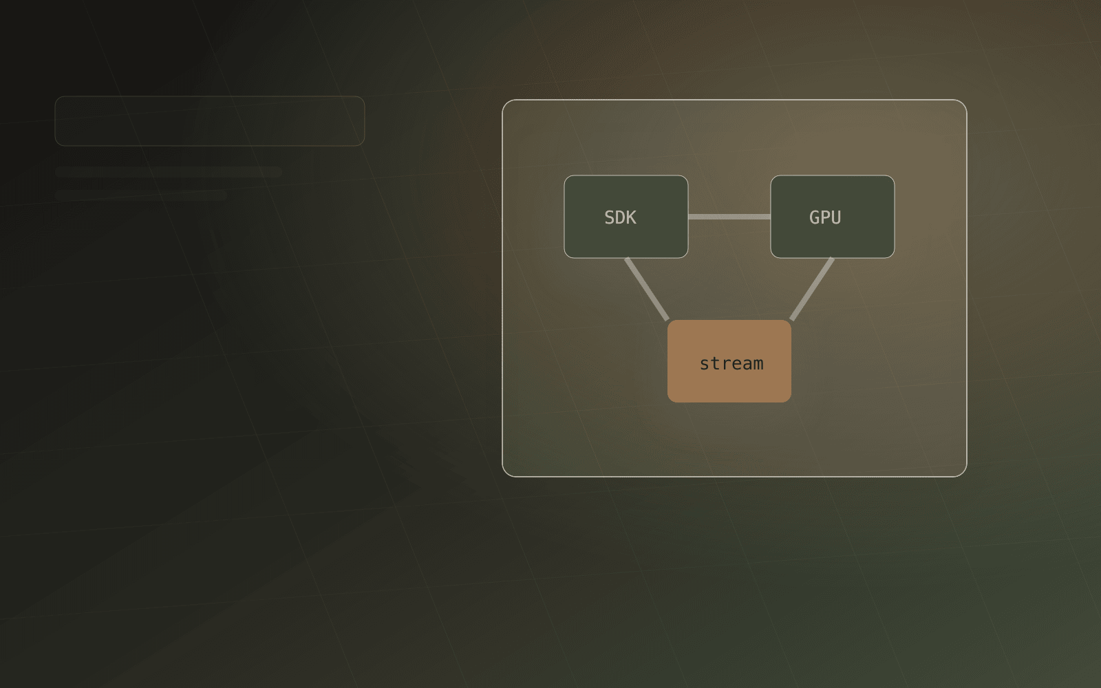 Abstract private cloud generation diagram showing SDK, GPU, and streamed output nodes inside controlled infrastructure.